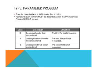TYPE: PARAMETER PROBLEM 
§ A pointer helps this type to find the right field or option 
§ Packet with such problem MUST be discarded and an ICMPv6 Parameter 
Problem SHOULD be sent 
Code Description Utilization 
O Erroneous header field 
encountered 
A field in the header is wrong 
1 Unrecognized next header 
type encountered 
The next header is not 
recognized. 
2 Unrecognized IPv6 option 
encountered 
The option field is not 
recognized 
 