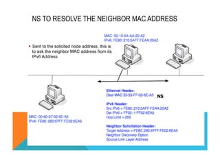 NS TO RESOLVE THE NEIGHBOR MAC ADDRESS 
§ Sent to the solicited node address, this is 
to ask the neighbor MAC address from its 
IPv6 Address 
 