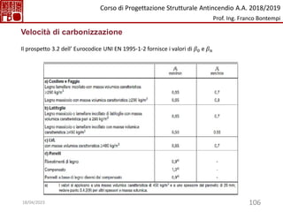 106
Velocità di carbonizzazione
Il prospetto 3.2 dell’ Eurocodice UNI EN 1995-1-2 fornisce i valori di 𝛽0 e 𝛽𝑛
Corso di Progettazione Strutturale Antincendio A.A. 2018/2019
Prof. Ing. Franco Bontempi
18/04/2023
 
