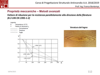 112
Proprietà meccaniche – Metodi avanzati
Fattore di riduzione per la resistenza parallelamente alla direzione della fibratura
(B.3 UNI EN 1995-1-2)
Venatura del legno
Corso di Progettazione Strutturale Antincendio A.A. 2018/2019
Prof. Ing. Franco Bontempi
18/04/2023
 