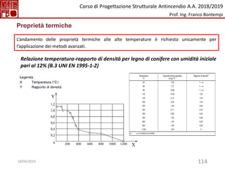 114
Proprietà termiche
L’andamento delle proprietà termiche alle alte temperature è richiesto unicamente per
l’applicazione dei metodi avanzati.
Relazione temperatura-rapporto di densità per legno di conifere con umidità iniziale
pari al 12% (B.3 UNI EN 1995-1-2)
Corso di Progettazione Strutturale Antincendio A.A. 2018/2019
Prof. Ing. Franco Bontempi
18/04/2023
 