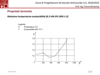116
Proprietà termiche
Relazione temperatura-conducibilità (B.3 UNI EN 1995-1-2)
Corso di Progettazione Strutturale Antincendio A.A. 2018/2019
Prof. Ing. Franco Bontempi
18/04/2023
 