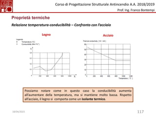 117
Proprietà termiche
Relazione temperatura-conducibilità – Confronto con l’acciaio
Legno Acciaio
Possiamo notare come in questo caso la conducibilità aumenta
all’aumentare della temperatura, ma si mantiene molto bassa. Rispetto
all’acciaio, il legno si comporta come un isolante termico.
Corso di Progettazione Strutturale Antincendio A.A. 2018/2019
Prof. Ing. Franco Bontempi
18/04/2023
 