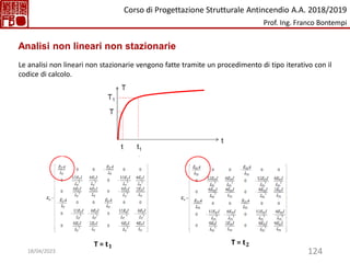 124
Analisi non lineari non stazionarie
Le analisi non lineari non stazionarie vengono fatte tramite un procedimento di tipo iterativo con il
codice di calcolo.
T = 𝐭𝟏
T = 𝐭𝟐
Corso di Progettazione Strutturale Antincendio A.A. 2018/2019
Prof. Ing. Franco Bontempi
18/04/2023
 