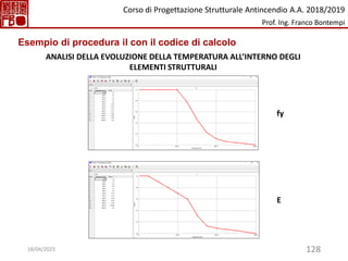 128
fy
ANALISI DELLA EVOLUZIONE DELLA TEMPERATURA ALL’INTERNO DEGLI
ELEMENTI STRUTTURALI
E
Esempio di procedura il con il codice di calcolo
Corso di Progettazione Strutturale Antincendio A.A. 2018/2019
Prof. Ing. Franco Bontempi
18/04/2023
 