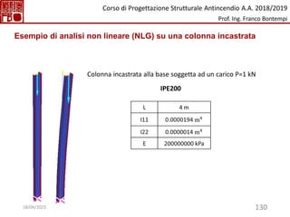 130
Colonna incastrata alla base soggetta ad un carico P=1 kN
Esempio di analisi non lineare (NLG) su una colonna incastrata
Corso di Progettazione Strutturale Antincendio A.A. 2018/2019
Prof. Ing. Franco Bontempi
18/04/2023
 