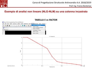 140
TABELLA E vs FACTOR
Esempio di analisi non lineare (NLG-NLM) su una colonna incastrata
Corso di Progettazione Strutturale Antincendio A.A. 2018/2019
Prof. Ing. Franco Bontempi
18/04/2023
 