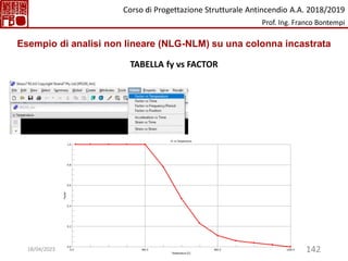 142
TABELLA fy vs FACTOR
Esempio di analisi non lineare (NLG-NLM) su una colonna incastrata
Corso di Progettazione Strutturale Antincendio A.A. 2018/2019
Prof. Ing. Franco Bontempi
18/04/2023
 