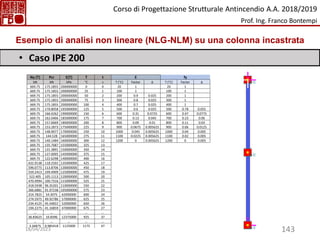 143
• Caso IPE 200
Ny (T) Pcr E(T) T t E fy
kN kN kPa °C s T (°C) Factor Δ T (°C) Factor Δ
669.75 175.1855 200000000 0 0 20 1 20 1
669.75 175.1855 200000000 25 1 100 1 100 1
669.75 175.1855 200000000 50 2 200 0.9 0.025 200 1
669.75 175.1855 200000000 75 3 300 0.8 0.025 300 1
669.75 175.1855 200000000 100 4 400 0.7 0.025 400 1
669.75 170.8058 195000000 125 5 500 0.6 0.025 500 0.78 0.055
669.75 166.4262 190000000 150 6 600 0.31 0.0725 600 0.47 0.0775
669.75 162.0466 185000000 175 7 700 0.13 0.045 700 0.23 0.06
669.75 157.6669 180000000 200 8 800 0.09 0.01 800 0.11 0.03
669.75 153.2873 175000000 225 9 900 0.0675 0.005625 900 0.06 0.0125
669.75 148.9077 170000000 250 10 1000 0.045 0.005625 1000 0.04 0.005
669.75 144.528 165000000 275 11 1100 0.0225 0.005625 1100 0.02 0.005
669.75 140.1484 160000000 300 12 1200 0 0.005625 1200 0 0.005
669.75 135.7687 155000000 325 13
669.75 131.3891 150000000 350 14
669.75 127.0095 145000000 375 15
669.75 122.6298 140000000 400 16
632.9138 118.2502 135000000 425 17
596.0775 113.8706 130000000 450 18
559.2413 109.4909 125000000 475 19
522.405 105.1113 120000000 500 20
470.4994 100.7316 115000000 525 21
418.5938 96.35201 110000000 550 22
366.6881 91.97238 105000000 575 23
314.7825 54.3075 62000000 600 24
274.5975 49.92786 57000000 625 25
234.4125 45.54822 52000000 650 26
194.2275 41.16859 47000000 675 27
… … … … …
36.83625 10.8396 12375000 925 37
… … … … …
3.34875 0.985418 1125000 1175 47
Esempio di analisi non lineare (NLG-NLM) su una colonna incastrata
Corso di Progettazione Strutturale Antincendio A.A. 2018/2019
Prof. Ing. Franco Bontempi
18/04/2023
 