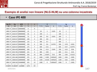 147
• Caso IPE 400
Ny (T) Pcr E(T) T t E fy
kN kN kPa °C s T (°C) Factor Δ T (°C) Factor Δ
1985.75 1626.017 200000000 0 0
1985.75 1626.017 200000000 25 1 20 1 0.025 20 1
1985.75 1626.017 200000000 50 2 100 1 100 1
1985.75 1626.017 200000000 75 3 200 0.9 0.025 200 1
1985.75 1626.017 200000000 100 4 300 0.8 300 1
1985.75 1626.017 200000000 125 5 400 0.7 400 1
1985.75 1626.017 200000000 150 6 500 0.6 0.0725 500 0.78 0.055
1985.75 1626.017 200000000 175 7 600 0.31 600 0.47 0.0775
1985.75 1463.416 180000000 200 8 700 0.13 0.045 700 0.23 0.06
1985.75 1422.765 175000000 225 9 800 0.09 800 0.11 0.03
1985.75 1382.115 170000000 250 10 900 0.0675 0.01 900 0.06 0.0125
1985.75 1341.464 165000000 275 11 1000 0.045 0.005625 1000 0.04 0.005
1985.75 1300.814 160000000 300 12 1100 0.0225 0.005625 1100 0.02 0.005
1985.75 1260.163 155000000 325 13 1200 0 0.005625 1200 0 0.005
… … … … …
9.92875 9.146347 1125000 1175 47
Esempio di analisi non lineare (NLG-NLM) su una colonna incastrata
Corso di Progettazione Strutturale Antincendio A.A. 2018/2019
Prof. Ing. Franco Bontempi
18/04/2023
 