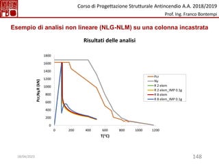148
0
200
400
600
800
1000
1200
1400
1600
1800
0 200 400 600 800 1000 1200
Pcr,Ny,R
(kN)
T(°C)
Pcr
Ny
R 2 elem
R 2 elem_IMP 0.1g
R 8 elem
R 8 elem_IMP 0.1g
Esempio di analisi non lineare (NLG-NLM) su una colonna incastrata
Risultati delle analisi
Corso di Progettazione Strutturale Antincendio A.A. 2018/2019
Prof. Ing. Franco Bontempi
18/04/2023
 