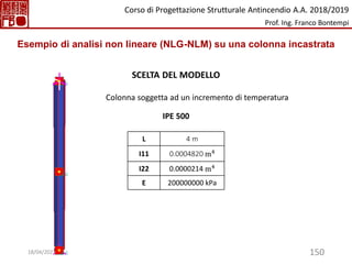 150
Colonna soggetta ad un incremento di temperatura
SCELTA DEL MODELLO
IPE 500
L 4 m
I11 0.0004820 m4
I22 0.0000214 m4
E 200000000 kPa
Esempio di analisi non lineare (NLG-NLM) su una colonna incastrata
Corso di Progettazione Strutturale Antincendio A.A. 2018/2019
Prof. Ing. Franco Bontempi
18/04/2023
 