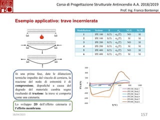 157
Esempio applicativo: trave incernierata
Modellazione Sezione E 𝝈𝒚 NLG NLM
1 IPE 100 E(T) σy(T) NO SI
2 IPE 100 E(T) σy(T) SI SI
3 IPE 200 E(T) σy(T) NO SI
4 IPE 200 E(T) σy(T) SI SI
5 IPE 400 E(T) σy(T) NO SI
6 IPE 400 E(T) σy(T) SI SI
-800
-600
-400
-200
0
200
400
600
0 200 400 600 800 1000
FX
(kN)
T(°C)
IPE100_Mod.1
IPE100_Mod.2
IPE200_Mod.3
IPE200_Mod.4
IPE400_Mod.5
IPE400_Mod.6
In una prima fase, date le dilatazioni
termiche impedite dal vincolo di cerniera, la
reazione del nodo di estremità è di
compressione, dopodiché a causa del
degrado del materiale cambia segno
risultando di trazione: la trave si comporta
come una catenaria.
Lo sviluppo 2D dell’effetto catenaria è
l’effetto membrana.
Corso di Progettazione Strutturale Antincendio A.A. 2018/2019
Prof. Ing. Franco Bontempi
18/04/2023
 