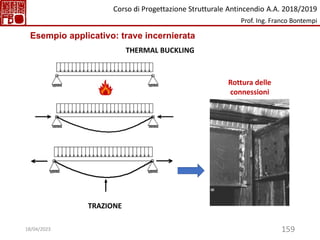 159
THERMAL BUCKLING
TRAZIONE
Rottura delle
connessioni
Esempio applicativo: trave incernierata
Corso di Progettazione Strutturale Antincendio A.A. 2018/2019
Prof. Ing. Franco Bontempi
18/04/2023
 