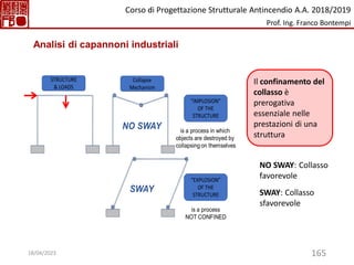 165
NO SWAY: Collasso
favorevole
Analisi di capannoni industriali
Il confinamento del
collasso è
prerogativa
essenziale nelle
prestazioni di una
struttura
SWAY: Collasso
sfavorevole
Corso di Progettazione Strutturale Antincendio A.A. 2018/2019
Prof. Ing. Franco Bontempi
18/04/2023
 