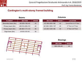 172
Beams Columns
Bracings
ELEMENT SECTION GRADE
Secondary beam (9m) UB 305×165×40 43
Primary beam (9m) UB 610×229×101 43
Primary beam (6m) UB 356×171×51 50
Edge beam (9m) UB 305×165×40 50
SECTION GRADE LOCATION
UC 305×305×198 43 Ground floor to 2nd floor
UC 305×305×137 43 2nd floor to 5th floor
UC 254×254×89 43 5th floor to 8th floor
SECTION GRADE
305×165×40 43
Cardington’s multi-storey framed building
Corso di Progettazione Strutturale Antincendio A.A. 2018/2019
Prof. Ing. Franco Bontempi
18/04/2023
 