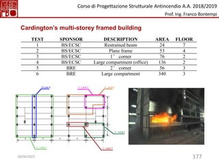 177
TEST SPONSOR DESCRIPTION AREA FLOOR
1 BS/ECSC Restrained beam 24 7
2 BS/ECSC Plane frame 53 4
3 BS/ECSC 1° corner 76 2
4 BS/ECSC Large compartment (office) 136 2
5 BRE 2° corner 56 3
6 BRE Large compartment 340 3
Cardington’s multi-storey framed building
Corso di Progettazione Strutturale Antincendio A.A. 2018/2019
Prof. Ing. Franco Bontempi
18/04/2023
 