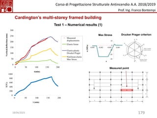 179
0
200
400
600
800
1000
0 50 100 150 200
T(°C)
t (min)
0
50
100
150
200
250
300
0 50 100 150 200
Vertical
deflection
(mm)
t(min)
Measured
displacements
Elastic linear
Elastic-plastic
Drucker Prager
Nonlinear elastic
Max Stress -30
-20
-10
0
10
-0,005 -0,003 -0,001 0,001
σ
(MPa)
ε
Max Stress Drucker Prager criterion
Measured point
Test 1 – Numerical results (1)
Cardington’s multi-storey framed building
Corso di Progettazione Strutturale Antincendio A.A. 2018/2019
Prof. Ing. Franco Bontempi
18/04/2023
 