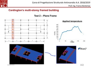 182
Test 2 – Plane Frame
Applied temperature
0
100
200
300
400
500
600
700
800
900
0 50 100 150 200
T
(°C)
t (min)
Cardington’s multi-storey framed building
Corso di Progettazione Strutturale Antincendio A.A. 2018/2019
Prof. Ing. Franco Bontempi
18/04/2023
 