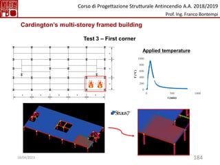184
Test 3 – First corner
Applied temperature
0
200
400
600
800
1000
0 500 1000
T
(°C)
t (min)
Cardington’s multi-storey framed building
Corso di Progettazione Strutturale Antincendio A.A. 2018/2019
Prof. Ing. Franco Bontempi
18/04/2023
 