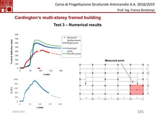 185
0
100
200
300
400
500
600
700
800
0 50 100 150 200
Vertical
deflection
(mm)
t (min)
Measured
displacements
Rigid joints
Semirigid
joints
Flexible joints
0
200
400
600
800
1000
0 50 100 150 200
T
(°C)
t (min)
Measured point
Cardington’s multi-storey framed building
Test 3 – Numerical results
Corso di Progettazione Strutturale Antincendio A.A. 2018/2019
Prof. Ing. Franco Bontempi
18/04/2023
 