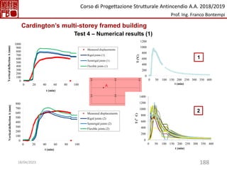 188
0
100
200
300
400
500
600
700
800
900
1000
0 20 40 60 80 100
Vertical
deflection
A
(mm)
t (min)
Measured displacements
Rigid joints (1)
Semirigid joints (1)
Flexible joints (1)
0
100
200
300
400
500
600
700
800
0 20 40 60 80 100
Vertical
deflection
A
(mm)
t (min)
Measured displacements
Rigid joints (2)
Semirigid joints (2)
Flexible joints (2)
0
200
400
600
800
1000
1200
0 50 100 150 200 250 300 350 400
T
(°C)
t (min)
0
200
400
600
800
1000
1200
1400
0 50 100 150 200 250 300 350 400
T
(°C)
t (min)
2
1
Cardington’s multi-storey framed building
Test 4 – Numerical results (1)
Corso di Progettazione Strutturale Antincendio A.A. 2018/2019
Prof. Ing. Franco Bontempi
18/04/2023
 