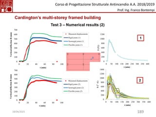 189
0
100
200
300
400
500
600
700
0 20 40 60 80 100
Vertical
deflection
B
(mm)
t (min)
Measured displacements
Rigid joints (1)
Semirigid joints (1)
Flexible joints (1)
0
200
400
600
800
1000
1200
0 50 100 150 200 250 300 350 400
T
(°C)
t (min)
0
200
400
600
800
1000
1200
1400
0 50 100 150 200 250 300 350 400
T
(°C)
t (min)
2
0
100
200
300
400
500
600
700
0 20 40 60 80 100
Vertical
deflection
B
(mm)
t (min)
Measured displacements
Rigid joints (2)
Semirigid joints (2)
Flexible joints (2)
1
Cardington’s multi-storey framed building
Test 3 – Numerical results (2)
Corso di Progettazione Strutturale Antincendio A.A. 2018/2019
Prof. Ing. Franco Bontempi
18/04/2023
 