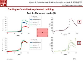 192
0
100
200
300
400
500
600
700
0 50 100 150
Vertical
deflection
(mm)
t (min)
Measured
displacements
Semirigid joints (1)
Rigid joints (1)
Flexible joints (1)
0
100
200
300
400
500
600
700
800
900
0 50 100 150
T
(°C)
t (min)
0
100
200
300
400
500
600
700
800
900
0 50 100 150
T
(°C)
t (min)
1
2
0
50
100
150
200
250
300
350
0 50 100 150
Vertical
deflection
(mm)
t (min)
Measured
displacements
Semirigid joints (2)
Rigid joints (2)
Flexible joints (2)
Cardington’s multi-storey framed building
Test 5 – Numerical results (1)
Corso di Progettazione Strutturale Antincendio A.A. 2018/2019
Prof. Ing. Franco Bontempi
18/04/2023
 
