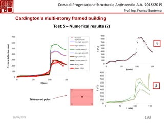 193
0
100
200
300
400
500
600
700
800
900
0 50 100 150
T
(°C)
t (min)
0
100
200
300
400
500
600
700
800
900
0 50 100 150
T
(°C)
t (min)
1
2
Measured point
0
100
200
300
400
500
600
700
0 50 100 150
Vertical
deflection
(mm)
t (min)
Measured
displacements
Semirigid joints (1)
Rigid joints (1)
Flexible joints (1)
Semirigid joints (2)
Rigid joints (2)
Flexible joints (2)
Wang, 2000
Bailey, 1998
Cardington’s multi-storey framed building
Test 5 – Numerical results (2)
Corso di Progettazione Strutturale Antincendio A.A. 2018/2019
Prof. Ing. Franco Bontempi
18/04/2023
 