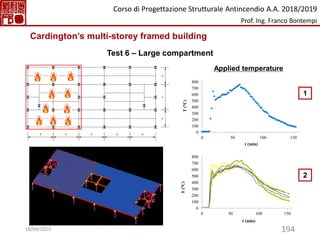 194
Test 6 – Large compartment
Applied temperature
0
100
200
300
400
500
600
700
800
0 50 100 150
T
(°C)
t (min)
0
100
200
300
400
500
600
700
800
0 50 100 150
T
(°C)
t (min)
1
2
Cardington’s multi-storey framed building
Corso di Progettazione Strutturale Antincendio A.A. 2018/2019
Prof. Ing. Franco Bontempi
18/04/2023
 
