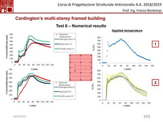 195
Applied temperature
0
100
200
300
400
500
600
700
800
0 20 40 60 80 100 120 140 160
Vertical
deflection
(mm)
t (min)
Measured
displacements
Semirigid joints (1)
Rigid joints (1)
Flexible joints (1)
0
100
200
300
400
500
600
700
800
0 20 40 60 80 100 120 140 160
T
(°C)
t (min)
0
100
200
300
400
500
600
700
800
0 20 40 60 80 100 120 140 160
T
(°C)
t (min)
1
2
0
100
200
300
400
500
600
700
0 20 40 60 80 100 120 140 160
Vertical
deflection
(mm)
t (min)
Measured
displacements
Semirigid joints (2)
Rigid joints (2)
Flexible joints (2)
Cardington’s multi-storey framed building
Test 6 – Numerical results
Corso di Progettazione Strutturale Antincendio A.A. 2018/2019
Prof. Ing. Franco Bontempi
18/04/2023
 