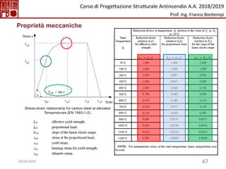 47
Stress-strain relationship for carbon steel at elevated
Temperatures (EN 1993-1-2).
Proprietà meccaniche
Corso di Progettazione Strutturale Antincendio A.A. 2018/2019
Prof. Ing. Franco Bontempi
18/04/2023
 