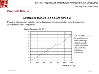 52
Proprietà fisiche
Dilatazione termica (3.4.1.1. EN 1993-1-2)
Tra 750 e 860°C si
ha un plateau che
tiene conto degli
effetti legati alla
transizione di fase
che caratterizza
l’acciaio da
carpenteria.
Proprietà dei materiali metallici che ha la caratteristica di aumentare significativamente
all’aumentare della temperatura.
Corso di Progettazione Strutturale Antincendio A.A. 2018/2019
Prof. Ing. Franco Bontempi
18/04/2023
 