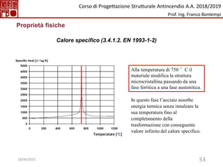 53
In questo fase l’acciaio assorbe
energia termica senza innalzare la
sua temperatura fino al
completamento della
trasformazione con conseguente
valore infinito del calore specifico.
Proprietà fisiche
Calore specifico (3.4.1.2. EN 1993-1-2)
Alla temperatura di 750 °C il
materiale modifica la struttura
microcristallina passando da una
fase ferritica a una fase austenitica.
Corso di Progettazione Strutturale Antincendio A.A. 2018/2019
Prof. Ing. Franco Bontempi
18/04/2023
 