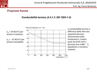 54
Proprietà fisiche
Conducibilità termica (3.4.1.3. EN 1993-1-2)
La conducibilità termica a
differenza delle altre due
proprietà decresce
all’aumentare della
temperatura. Il valore
parte da 54 𝑊/𝑚𝐾 e
decresce fino a 800 °C,
dopodiché si mantiene
costante.
λ𝑎 = 54 W/m°C per
acciaio al carbonio
λ𝑎 = - 25 W/m°C per
acciaio inossidabile
Corso di Progettazione Strutturale Antincendio A.A. 2018/2019
Prof. Ing. Franco Bontempi
18/04/2023
 
