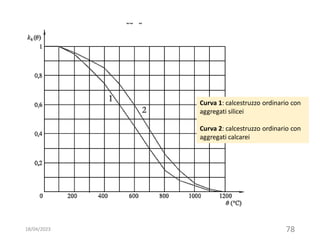 18/04/2023 78
Curva 1: calcestruzzo ordinario con
aggregati silicei
Curva 2: calcestruzzo ordinario con
aggregati calcarei
 