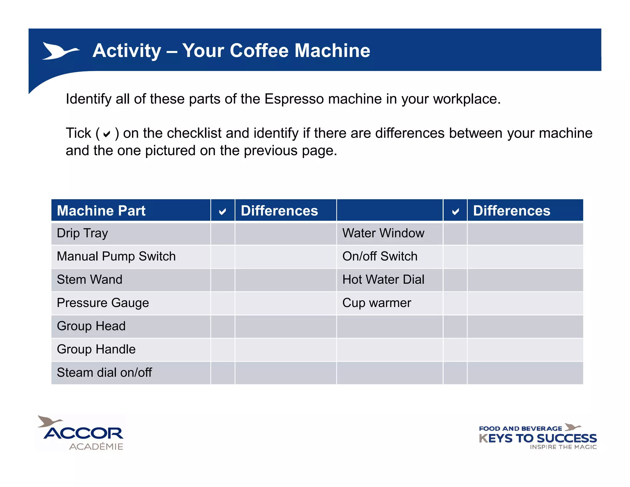Espresso Machine Maintenance Checklist: Essential Tips for Peak Performance