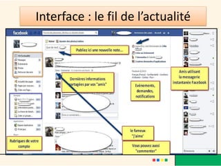 Interface : le fil de l’actualité
 