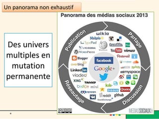 Un panorama non exhaustif
Des univers
multiples en
mutation
permanente
 