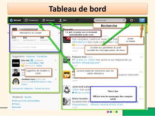 Tableau de bord
 