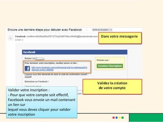 Valider votre inscription :
- Pour que votre compte soit effectif,
Facebook vous envoie un mail contenant
un lien sur
lequel vous devez cliquer pour valider
votre inscription
 