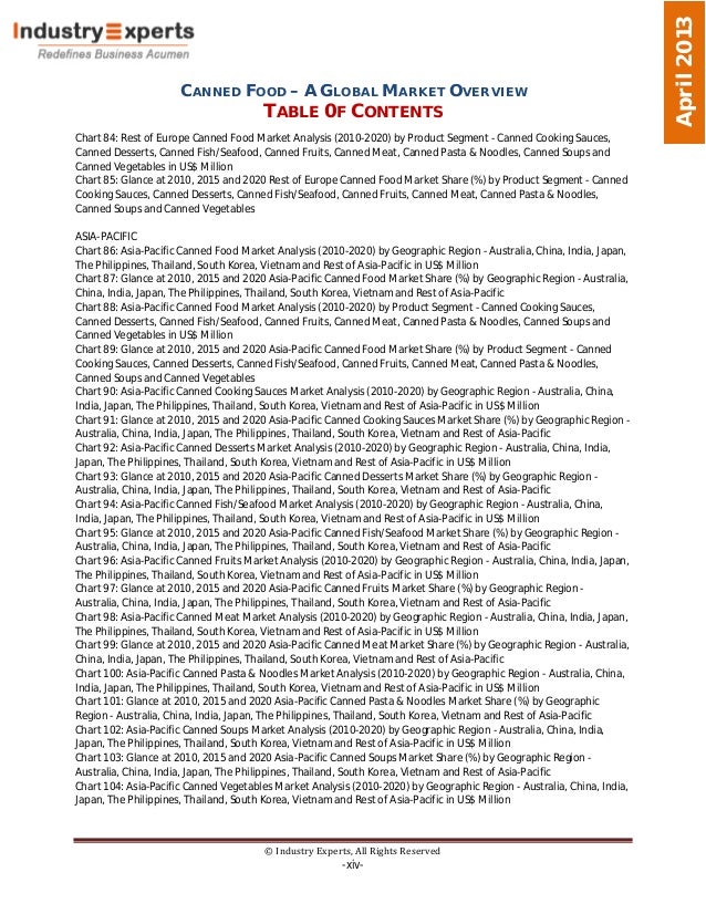 global canned food market Search global canned food market research report 2017 qyresearch has become the first choice and worth trusted consulting brand in global and china business consulting services. global canned food market Search global canned food market research report 2017 qyresearch has become the first choice and worth trusted consulting brand in global and china business consulting services.