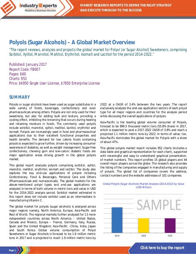 Global Market for Polyols or Sugar Alcohols Sweeteners