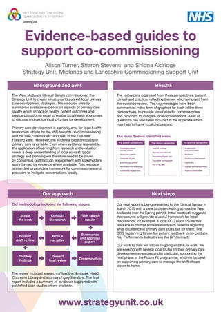 www.strategyunit.co.uk
Evidence-based guides to
support co-commissioning
Alison Turner, Sharon Stevens and Shiona Aldridge
Strategy Unit, Midlands and Lancashire Commissioning Support Unit
Background and aims Results
Our approach Next steps
The West Midlands Clinical Senate commissioned the
Strategy Unit to create a resource to support local primary
care development strategies. The resource aims to
summarise available evidence on aspects of primary care
quality which impact on health, patient outcomes and
service utilisation in order to enable local health economies
to discuss and decide local priorities for development.
Primary care development is a priority area for local health
economies, driven by the shift towards co-commissioning
and the new care models proposed in the Five Year
Forward View. However, the evidence base on quality in
primary care is variable. Even where evidence is available,
the application of learning from research and evaluation
needs a deep understanding of local context. Local
strategy and planning will therefore need to be driven
by consensus built through engagement with stakeholders
and informed by evidence where available. This resource
is intended to provide a framework for commissioners and
providers to instigate conversations locally.
Our final report is being presented to the Clinical Senate in
March 2015 with a view to disseminating across the West
Midlands over the Spring period. Initial feedback suggests
the resource will provide a useful framework for local
discussions; for example, a local CCG plans to use this
resource to prompt conversations with patients regarding
what excellence in primary care looks like for them. The
CCG is planning to use the patient feedback to co-produce
Key Performance Indicators in the GP contract.
Our work to date will inform ongoing and future work. We
are working with several local CCGs on their primary care
development strategies and in particular, supporting the
next phase of the Future Fit programme, which is focused
on supporting primary care to manage the shift of care
closer to home.
The resource is organised from three perspectives: patient,
clinical and practice, reflecting themes which emerged from
the evidence review. The key messages have been
summarised in the form of graphics for each of the three
perspectives, to provide visual aids for commissioners
and providers to instigate local conversations. A set of
questions has also been included in the appendix which
may help to frame local discussions.
The main themes identified were:
The patient persepective
- 	Developing patient
	 centred culture
-	 Access for patients
-	 Continuity of care
-	 Empowering patients
-	 Information and technology
-	 Community engagement
The clinical perspective
-	 Ways of working
-	 Dignosis and referrals
-	 Prescribing Urgent care
-	 Population management
-	 End of life care
The practice perspective
-	Collaboration
	 and partnerships
-	Workforce
-	 Continuous Improvement
-	Leadership
-	 Change and transformation
-	 Physical environment
Our methodology included the following stages:
The review included a search of Medline, Embase, HMIC,
Cochrane Library and sources of grey literature. The final
report included a summary of evidence supported with
published case studies where available.
Scope
the work
Conduct
the search
Filter search
results
Present
draft review
Write a
narrative
Summarise
and appraise
papers
Test key
findings
Present
final review Dissemination
 