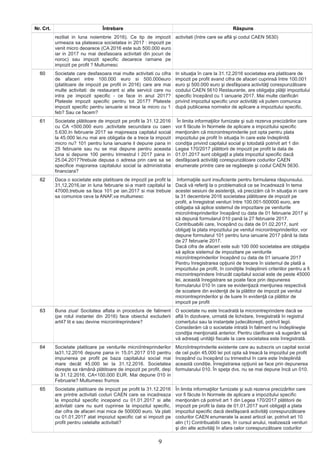Nr. Crt. Întrebare Răspuns
reziliat in luna noiembrie 2016). Ce tip de impozit
urmeaza sa plateasca societatea in 2017 : impozit pe
venit micro deoarece (CA 2016 este sub 500.000 euro
iar in 2017 nu mai desfasoara activitati din jocuri de
noroc) sau impozit specific deoarece ramane pe
impozit pe profit ? Multumesc
activitati (între care se află şi codul CAEN 5630)
60 Societate care desfasoara mai multe activitati cu cifra
de afaceri intre 100.000 euro si 500.000euro
(platitoare de impozit pe profit in 2016) care are mai
multe activitati: de restaurant si alte servicii care nu
intra pe impozit specific - ce face in anul 2017?
Plateste impozit specific pentru tot 2017? Plateste
impozit specific pentru ianuarie si trece la micro cu 1
feb? Sau ce facem?
In situaţia în care la 31.12.2016 societatea era platitoare de
impozit pe profit avand cifra de afaceri cuprinsă între 100.001
euro şi 500.000 euro şi desfăşoara activităţi corespunzătoare
codului CAEN 5610 Restaurante, are obligaţia plăţii impozitului
specific începând cu 1 ianuarie 2017. Mai multe clarificări
privind impozitul specific unor activități vă putem comunica
după publicarea normelor de aplicare a impozitului specific.
61 Societate plătitoare de impozit pe profit la 31.12.2016
cu CA <500.000 euro ,activitate secundara cu caen
5.630.In februarie 2017 se majoreaza capitalul social
la 45.000 lei.nu mai are obligatia de a trece la impozit
micro nu? 101 pentru luna ianuarie il depune pana in
25 februarie sau nu se mai depune pentru aceasta
luna si depune 100 pentru trimestrul I 2017 pana in
25.04.2017?trebuie depusa o adresa prin care sa se
specifice majorarea capitalului social la administratia
financiara?
În limita informaţiilor furnizate şi sub rezerva precizărilor care
vor fi făcute în Normele de aplicare a impozitului specific
menţionăm că microintreprinderile pot opta pentru plata
impozitului pe profit în situaţia în care este îndeplinită
condiţia privind capitalul social şi totodată potrivit art 1 din
Legea 170/2017 plătitorii de impozit pe profit la data de
01.01.2017 sunt obligaţil a plata impozitul specific dacă
desfăşoară activităţi corespunzătoare codurilor CAEN
enumerate printre care se regăseşte şi codul CAEN 5630.
62 Daca o societate este platitoare de impozit pe profit la
31,12,2016,iar in luna februarie si-a marit capitalul la
47000,trebuie sa faca 101 pe ian.2017 si mai trebuie
sa comunice ceva la ANAF,va multumesc
Informaţiile sunt insuficiente pentru formularea răspunsului.
Dacă vă referiţi la o problematică ce se încadrează în tema
acestei sesiuni de asistenţă, vă precizăm că în situaţia in care
la 31 decembrie 2016 societatea plătitoare de impozit pe
profit, a înregistrat venituri între 100.001-500000 euro, are
obligația să aplice sistemul de impozitare pe veniturile
microîntreprinderilor începând cu data de 01 februarie 2017 și
să depună formularul 010 pană la 27 februarie 2017.
Contribuabilii care, începând cu data de 01.02.2017, sunt
obligaţi la plata impozitului pe venitul microintreprinderilor, vor
depune formularul 101 pentru luna ianuarie 2017 până la data
de 27 februarie 2017.
Dacă cifra de afaceri este sub 100 000 societatea are obligația
să aplice sistemul de impozitare pe veniturile
microîntreprinderilor începând cu data de 01 ianuarie 2017
Pentru înregistrarea opţiunii de trecere în sistemul de plată a
impozitului pe profit, în condiţiile îndeplinirii criteriilor pentru a fi
microintreprindere întrucât capitalul social este de peste 45000
lei, această înregistrare se poate face prin depunerea
formularului 010 în care se evidenţiază menţiunea respectivă
de scoatere din evidenţă de la plătitor de impozit pe venitul
microintreprinderilor şi de luare în evidenţă ca plătitor de
impozit pe profit
63 Buna ziua! Socitatea aflata in procedura de faliment
(pe rolul instantei din 2016) face obiectul excluderii
art47 lit e sau devine microintreprindere?
O societate nu este încadrată la microintreprindere dacă se
află în dizolvare, urmată de lichidare, înregistrată în registrul
comerțului sau la instanțele judecătorești, potrivit legii.
Considerăm că o societate intrată în faliment nu îndeplineşte
condiţia menţionată anterior. Pentru clarificare vă sugerăm să
vă adresaţi unităţii fiscale la care societatea este înregistrată.
64 Societate platitoare pe veniturile microîntreprinderilor
la31.12.2016 depune pana in 15.01.2017 010 pentru
impunerea pe profit pe baza capitalului social mai
mare decât 45.000 lei la 31.12.2016. Societatea
dorește sa rămână plătitoare de impozit pe profit, deși
la 31.12.2016, CA<100.000 EUR. Mai depune 010 in
Februarie? Multumesc frumos
Microîntreprinderile existente care au subscris un capital social
de cel puțin 45.000 lei pot opta să treacă la impozitul pe profit
începând cu începând cu trimestrul în care este îndeplinită
această condiție. Înregistrarea opţiunii se face prin depunerea
formularului 010. În speţa dvs. nu se mai depune încă un 010.
65 Societate platitoare de impozit pe profit la 31.12.2016
are printre activitati coduri CAEN care se incadreaza
la impozitul specific incepand cu 01.01.2017 si alte
activitati care nu sunt cuprinse la impozitul specific,
dar cifra de afaceri mai mica de 500000 euro. Va plati
cu 01.01.2017 atat impoziut specific cat si impozit pe
profit pentru celelalte activitati?
În limita informaţiilor furnizate şi sub rezerva precizărilor care
vor fi făcute în Normele de aplicare a impozitului specific
menţionăm că potrivit art 1 din Legea 170/2017 plătitorii de
impozit pe profit la data de 01.01.2017 sunt obligaţil a plata
impozitul specific dacă desfăşoară activităţi corespunzătoare
codurilor CAEN enumerate la acest articol iar, potrivit art 10
alin (1) Contribuabilii care, în cursul anului, realizează venituri
şi din alte activităţi în afara celor corespunzătoare codurilor
9
 