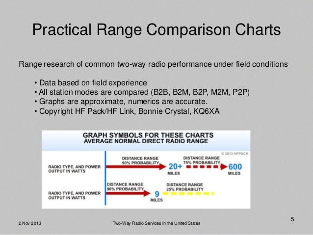 Cb Radio Comparison Chart
