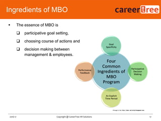  The essence of MBO is
 participative goal setting,
 choosing course of actions and
 decision making between
management & employees.
Ingredients of MBO
17Copyright @ CareerTree HR Solutions2016-17
 