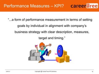 Performance Measures – KPI?
19Copyright @ CareerTree HR Solutions2016-17
“...a form of performance measurement in terms of setting
goals by individual in alignment with company‟s
business strategy with clear description, measures,
target and timing.”
 