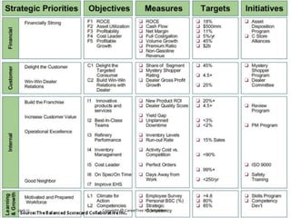 29
The Score Card
2016-17 Copyright @ CareerTree HR Solutions
 