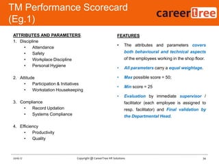 ATTRIBUTES AND PARAMETERS
1. Discipline
• Attendance
• Safety
• Workplace Discipline
• Personal Hygiene
2. Attitude
• Participation & Initiatives
• Workstation Housekeeping
3. Compliance
• Record Updation
• Systems Compliance
4. Efficiency
• Productivity
• Quality
FEATURES
• The attributes and parameters covers
both behavioural and technical aspects
of the employees working in the shop floor.
• All parameters carry a equal weightage.
• Max possible score = 50;
• Min score = 25
• Evaluation by immediate supervisor /
facilitator (each employee is assigned to
resp. facilitator) and Final validation by
the Departmental Head.
TM Performance Scorecard
(Eg.1)
34Copyright @ CareerTree HR Solutions2016-17
 